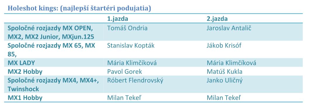 Tretie podujatie ESX CUP-u v Širokom diktoval Sebastián Tököly