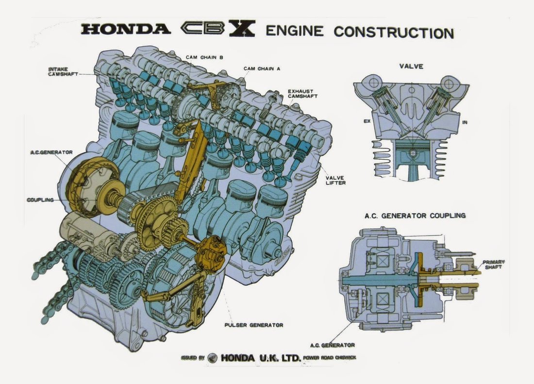 Honda CBX1000  - konšrukcia šesťvalcového motora