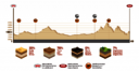 Dakar 2018 - 8. etapa - Uyuni - Tupiza - profil