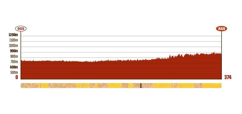 Dakar 2023 - 5. etapa - HA'IL > HA'IL