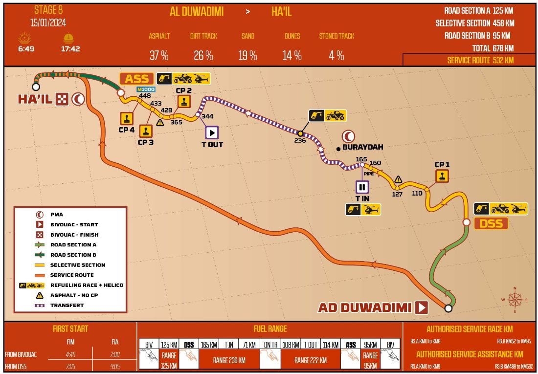 Dakar 2024: 8. etapa  - AL DUWADIMI - HAIL - mapa