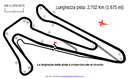 Adria International Raceway, Taliansko - Bod záujmu